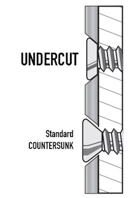 undercut screw|undercut screws vs regular.